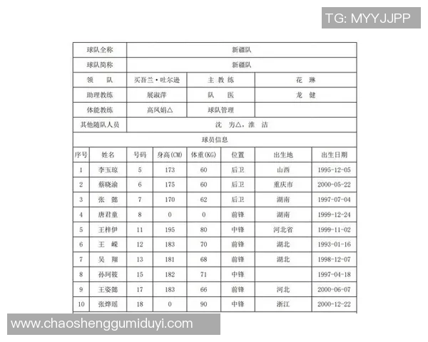 数据分析：北京篮球队的技术表现_1