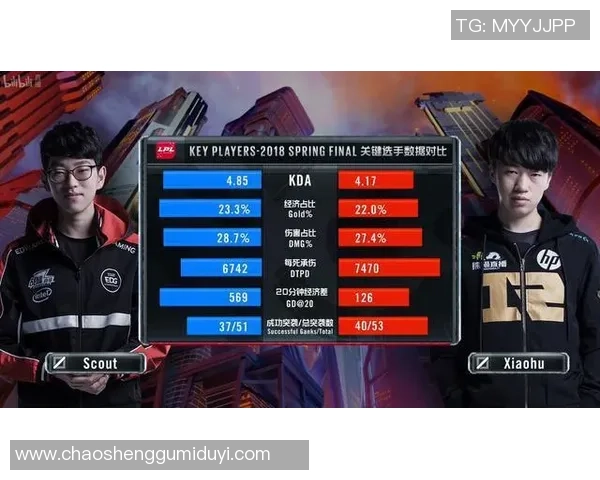 独家分析：EDG的速度对比