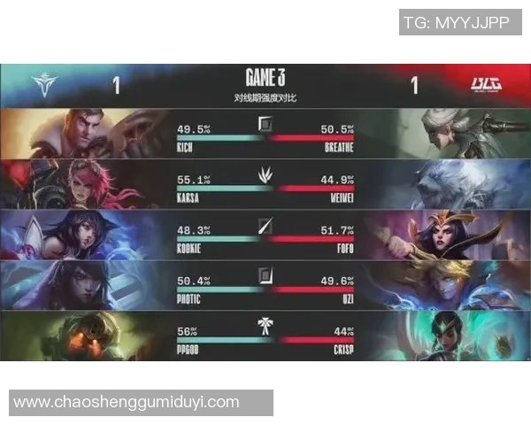 英雄联盟战术：BLG的运营体系